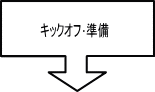 キックオフ・準備