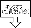 キックオフ（社員説明会）