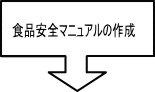 食品安全マニュアルの作成