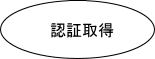 認証取得