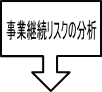 事業継続リスクの分析