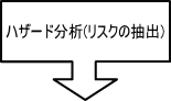 ハザード分析（リスクの抽出）
