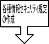 各種情報セキュリティ規定の作成