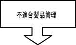 不適合製品管理