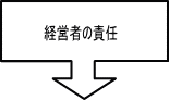 経営者の責任