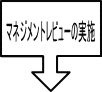 マネジメントレビューの実施